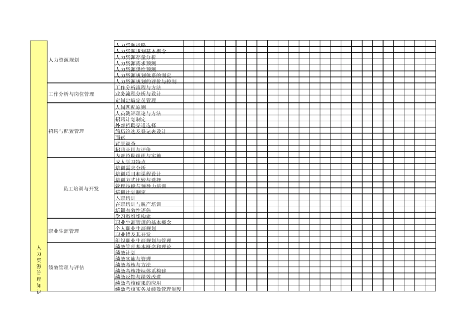 岗位业务知识技能指标_第3页