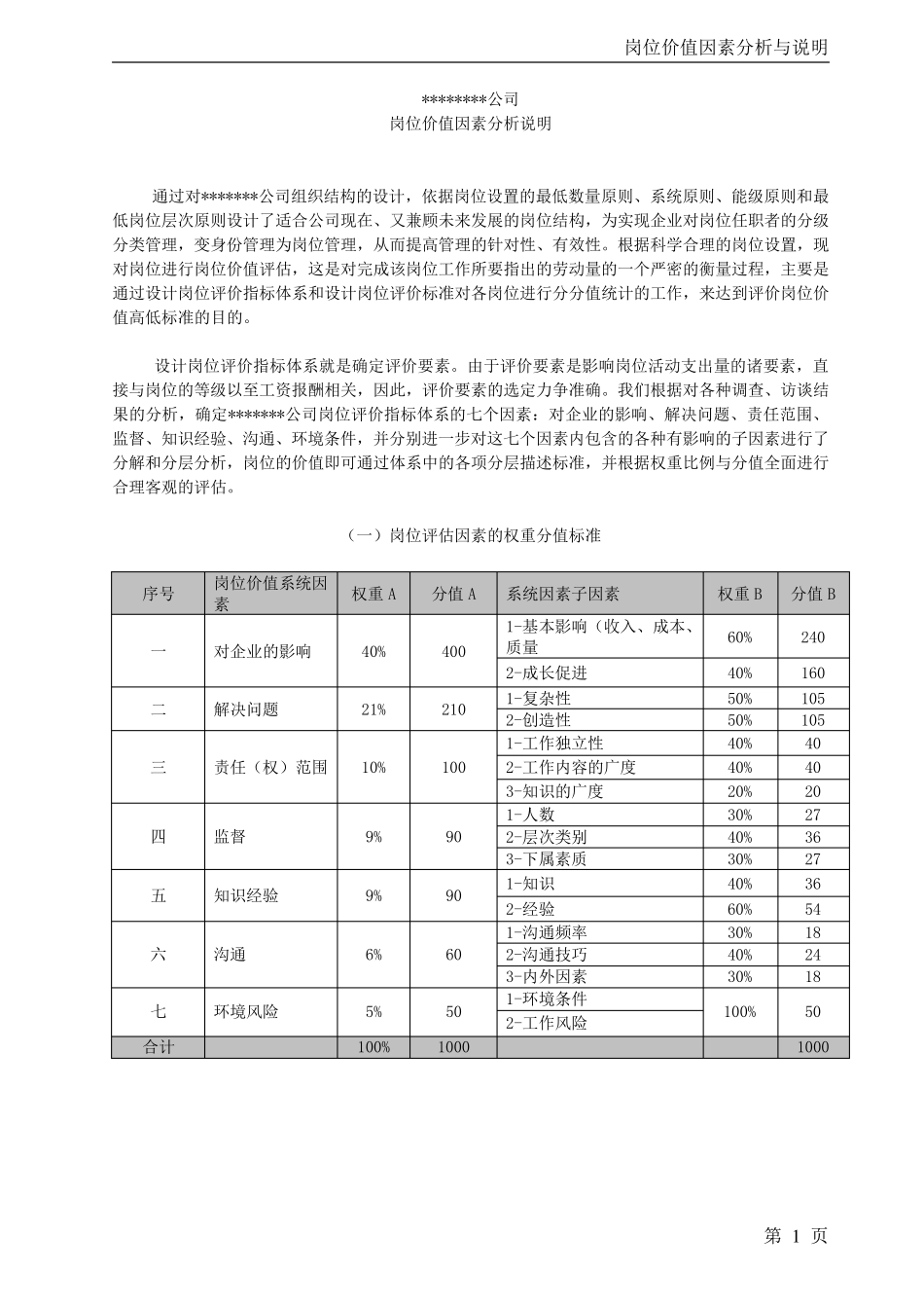 岗位价值分析_第1页