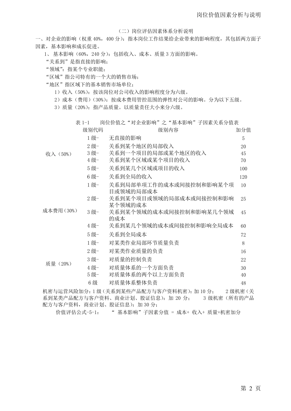 岗位价值分析_第2页