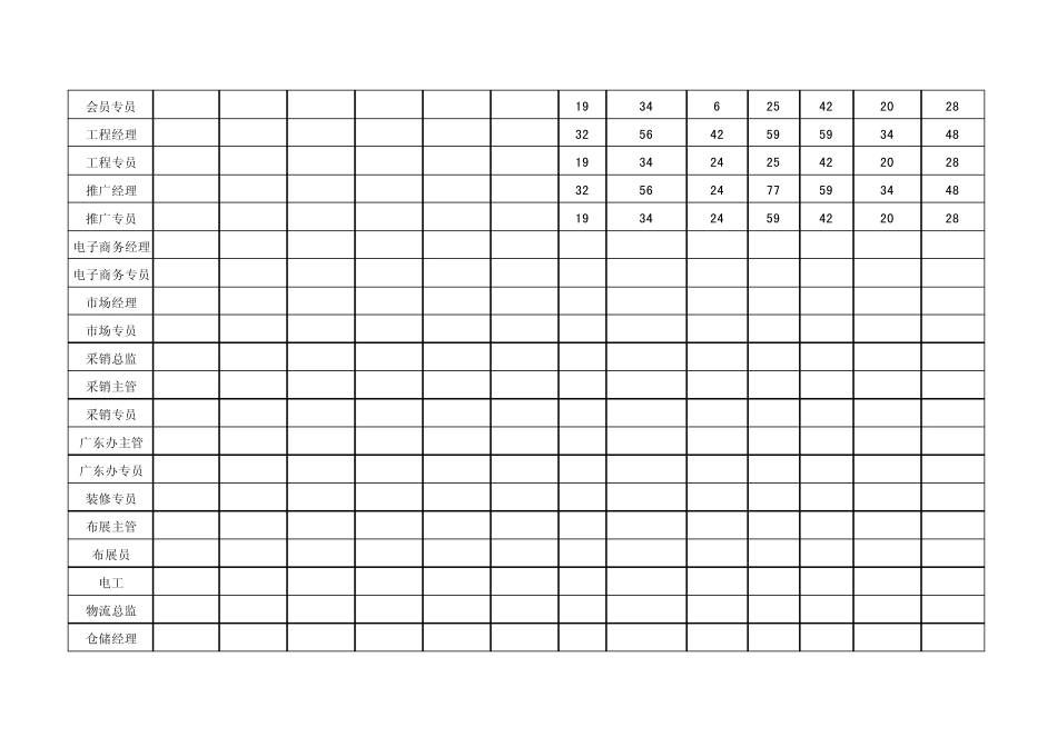 岗位价值测评表_第2页