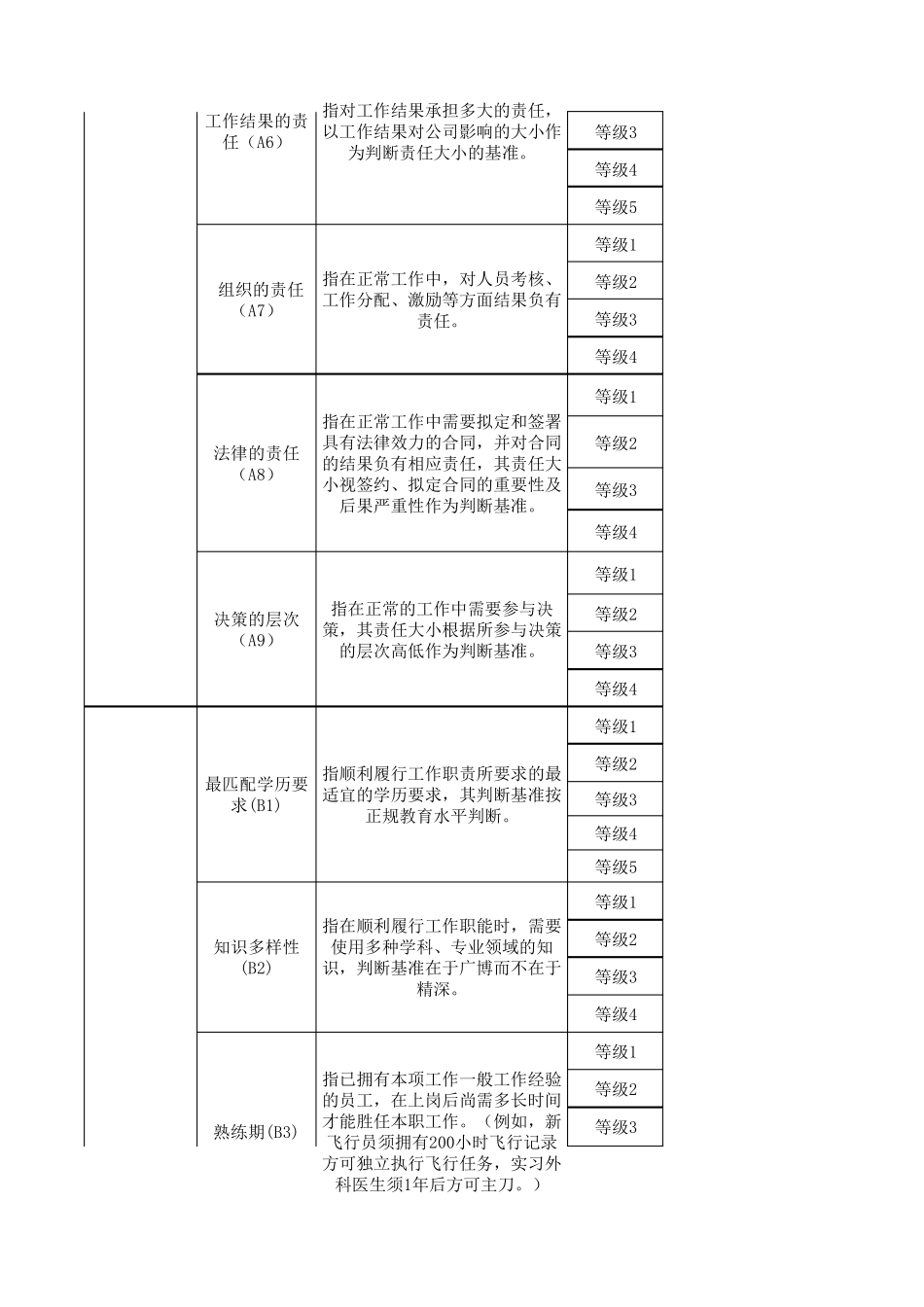 岗位价值评估标准_第2页