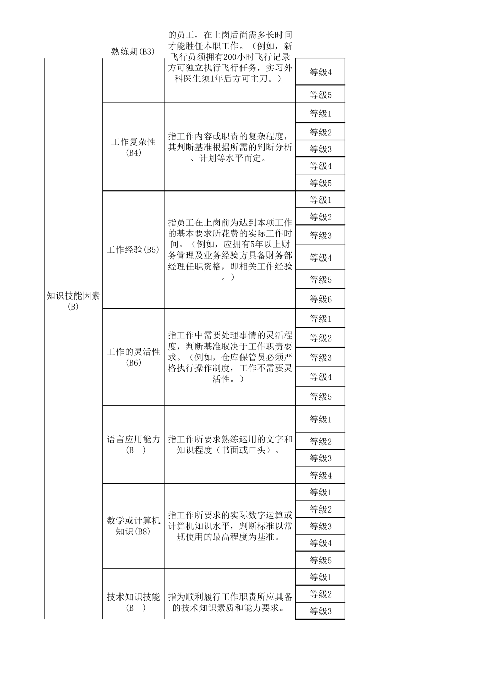 岗位价值评估标准_第3页