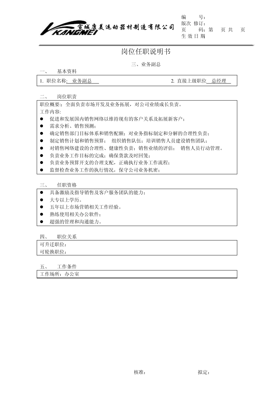 岗位任职说明书_第3页