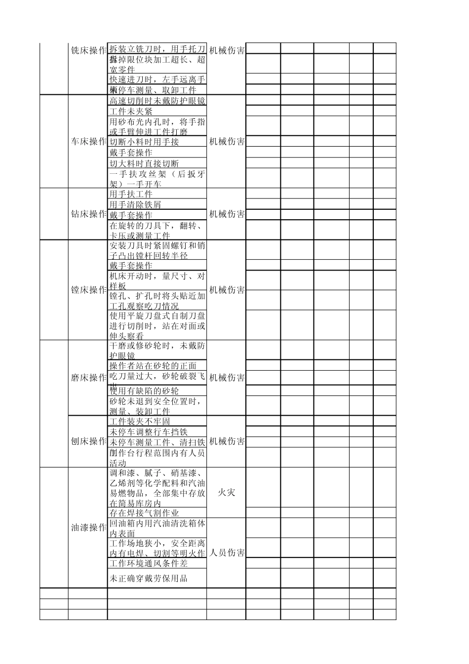 岗位危险源辨识_第2页