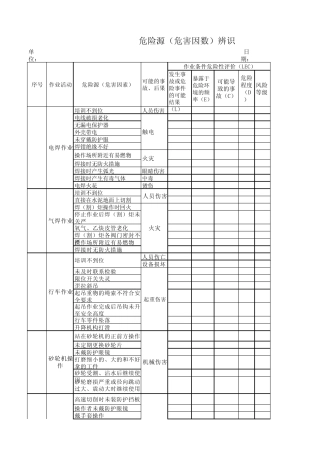 岗位危险源辨识