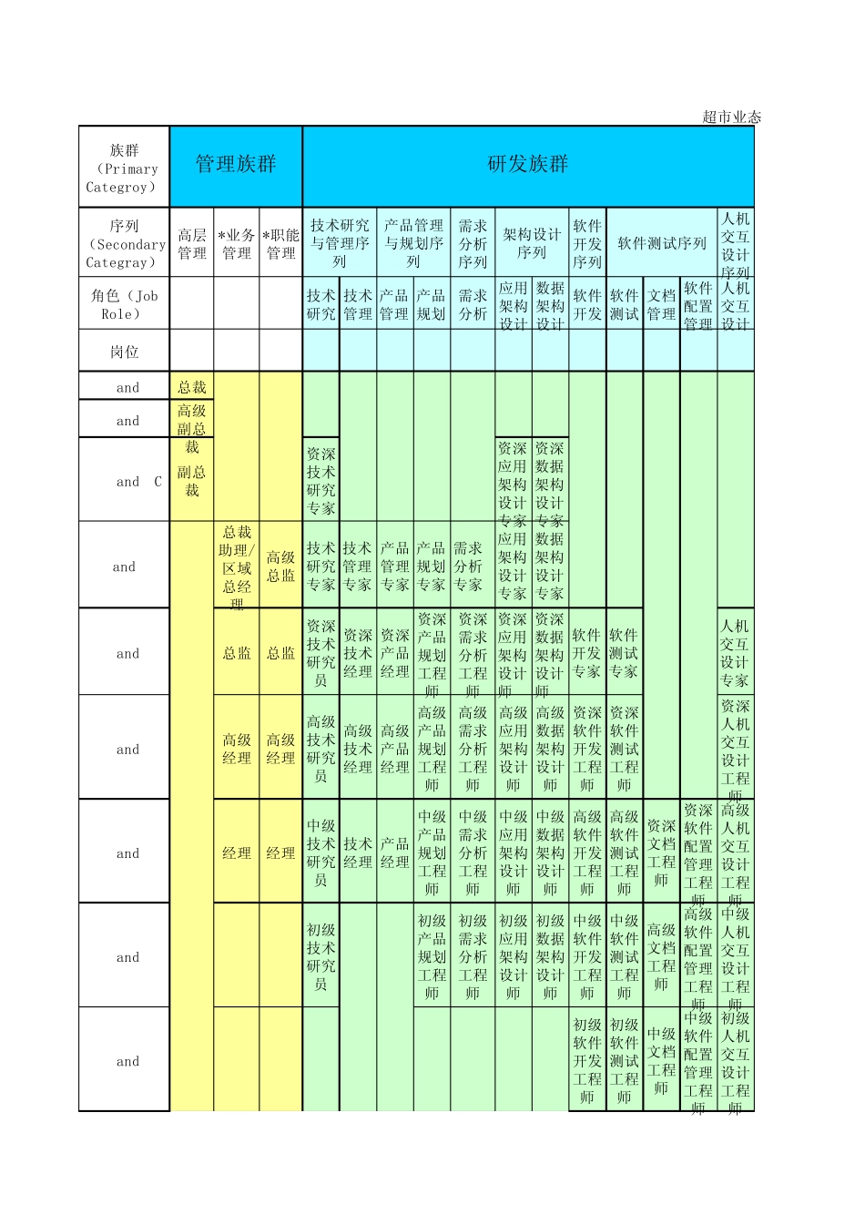 岗位图谱参考IBM_第1页