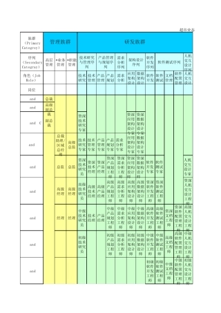 岗位图谱参考IBM