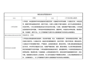 岗位安全风险告知卡