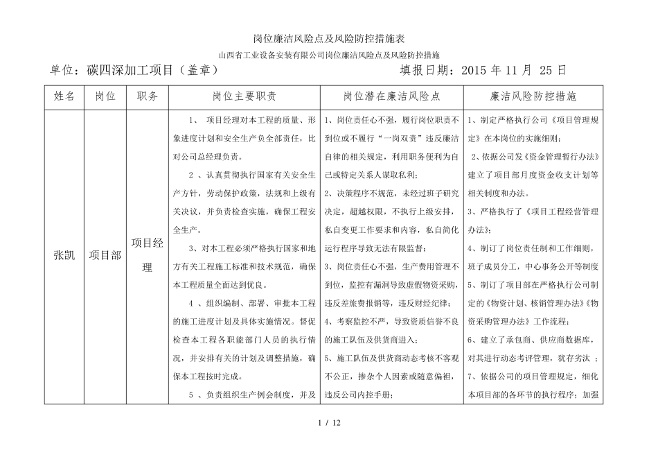 岗位廉洁风险点及风险防控措施表_第1页