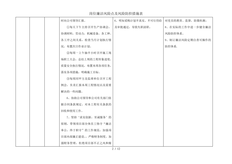 岗位廉洁风险点及风险防控措施表_第2页