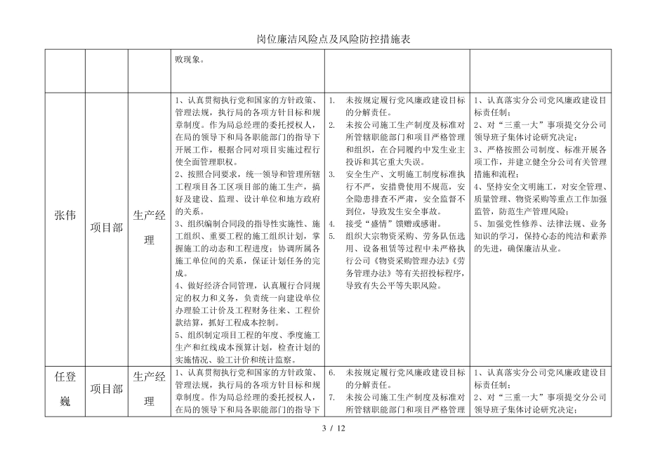 岗位廉洁风险点及风险防控措施表_第3页