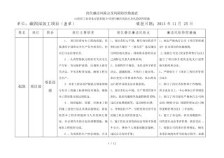 岗位廉洁风险点及风险防控措施表