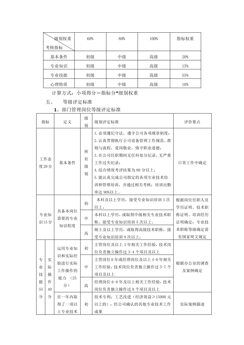 岗位等级评定标准要素333_第2页