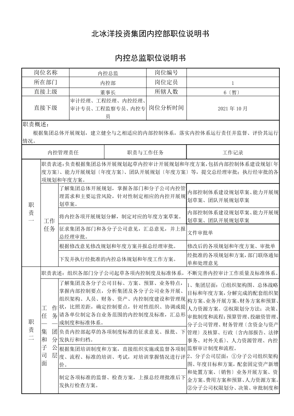 岗位职责内控部岗位职责说明书_第1页