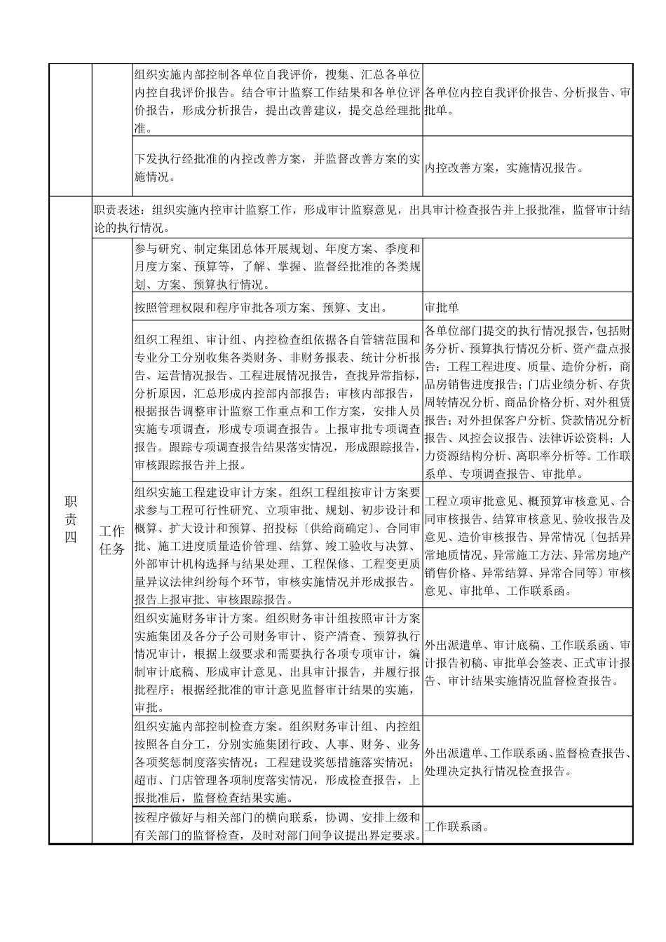 岗位职责内控部岗位职责说明书_第3页