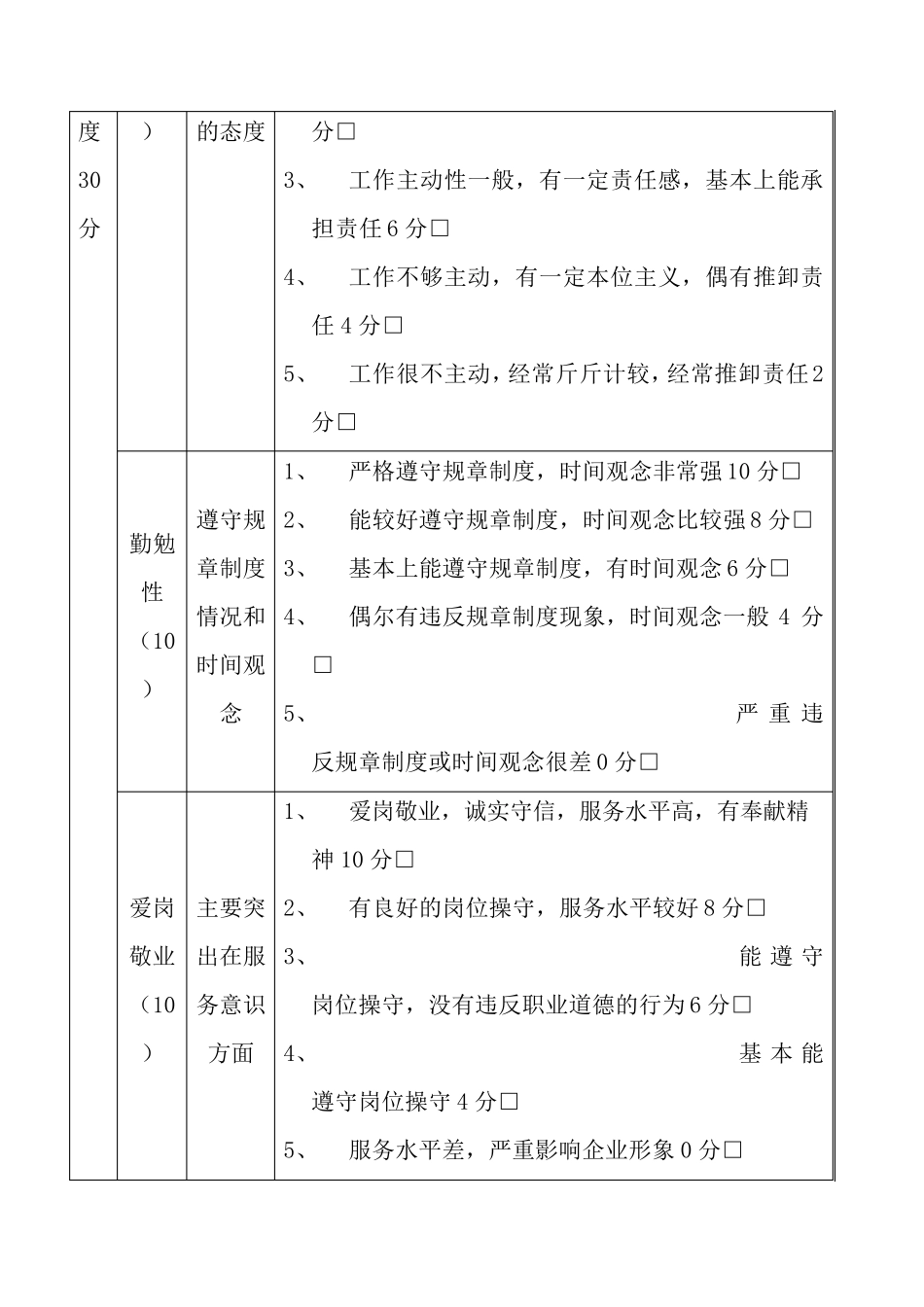 岗位能力评价标准_第3页