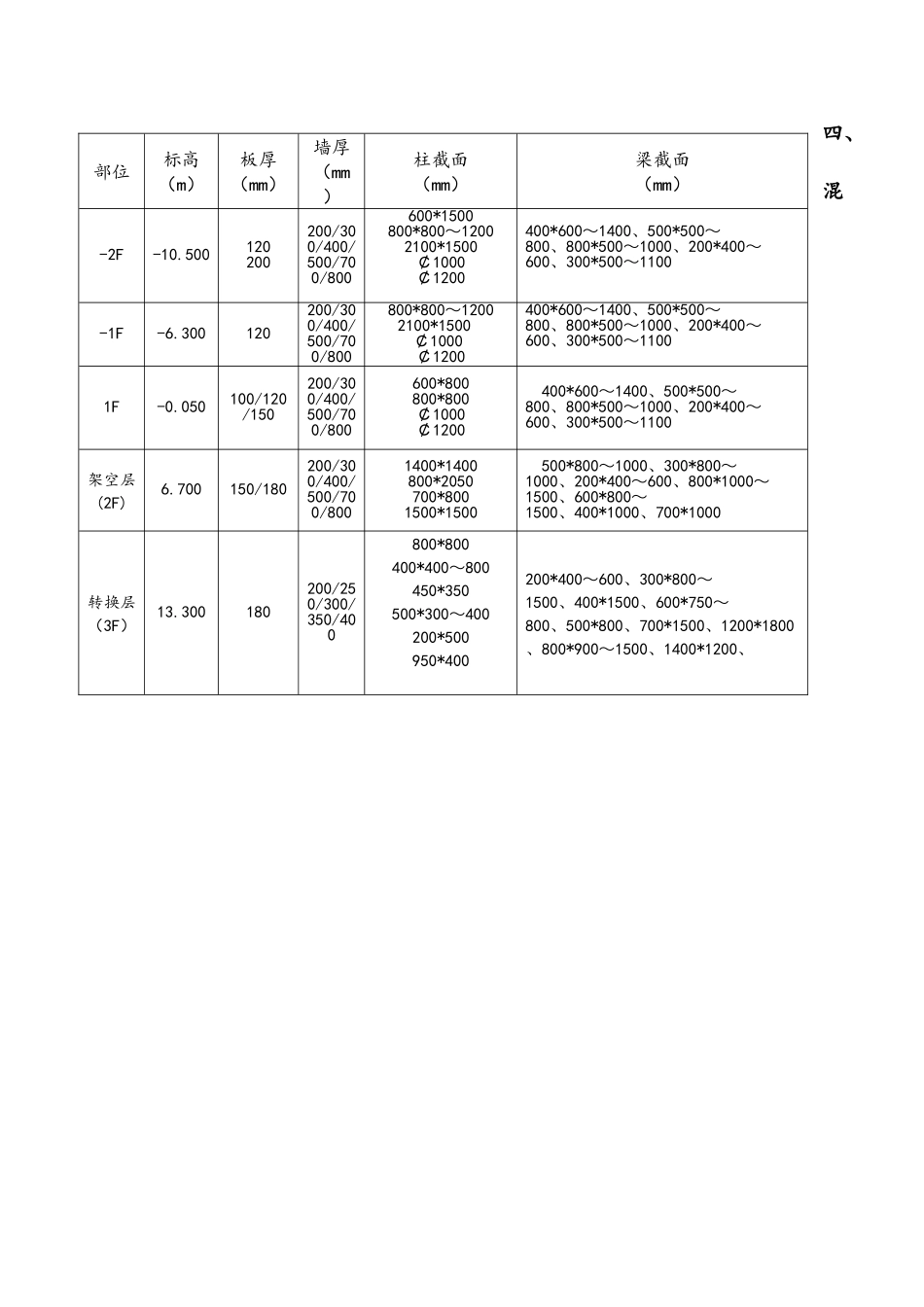 2025年结构实体检验专项方案设计_第3页