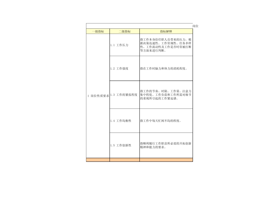 岗位评价指标及评分标准_第1页