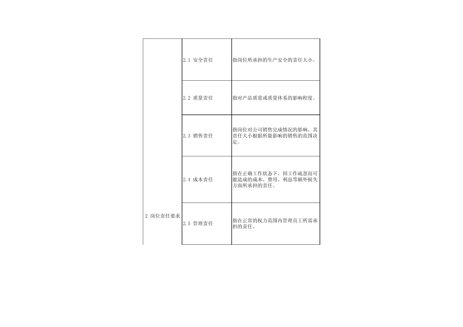 岗位评价指标及评分标准_第2页