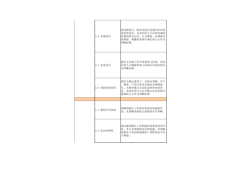 岗位评价指标及评分标准_第3页