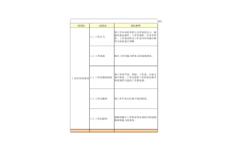 岗位评价指标及评分标准