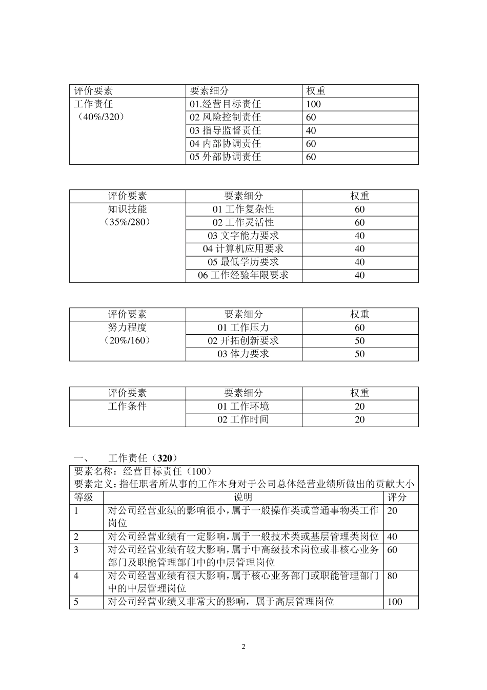 岗位评价要素_第2页