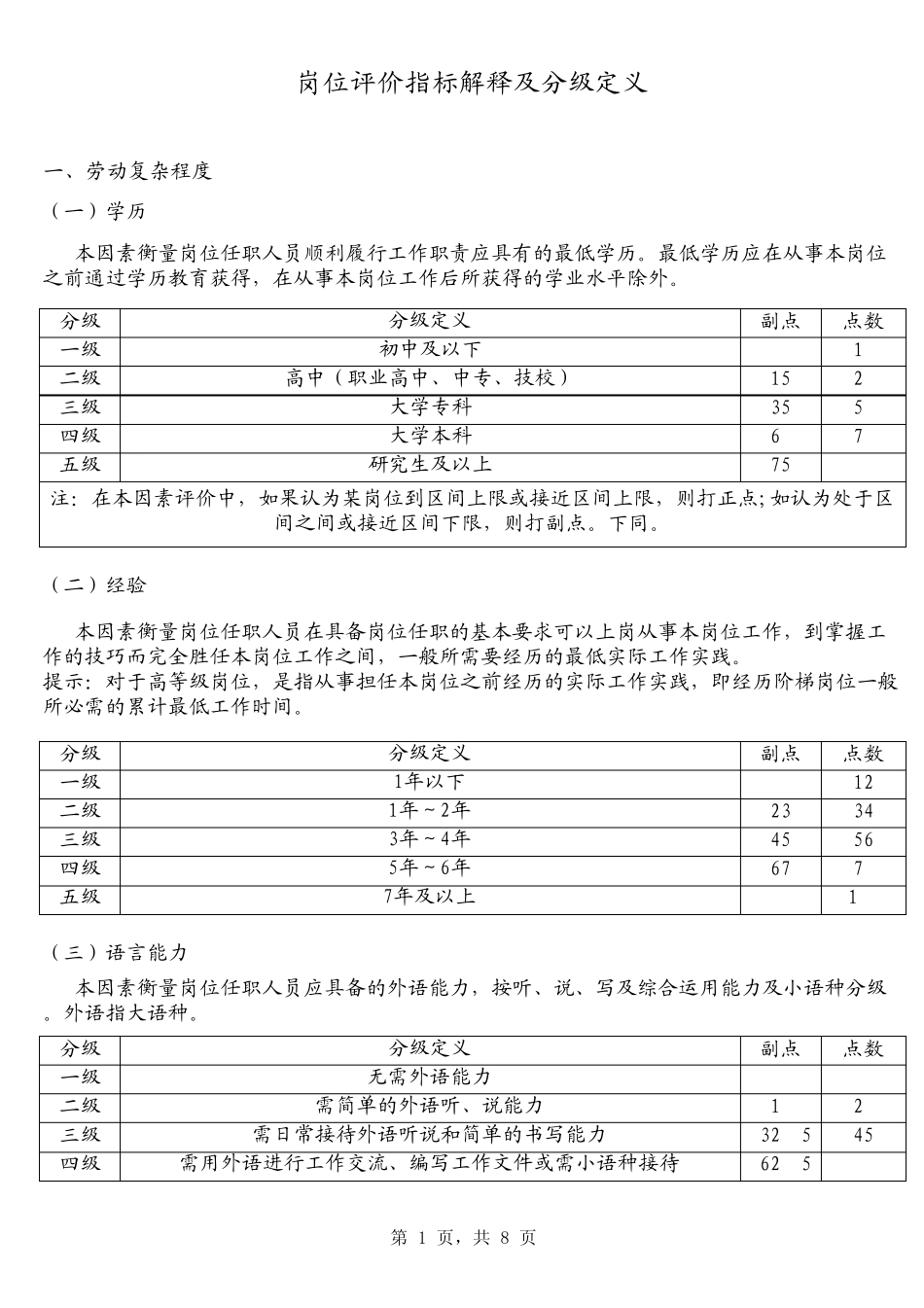 岗位评价要素记点法_第1页