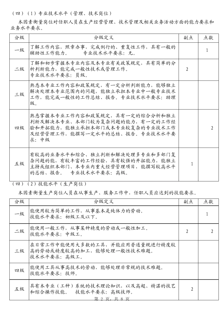 岗位评价要素记点法_第2页
