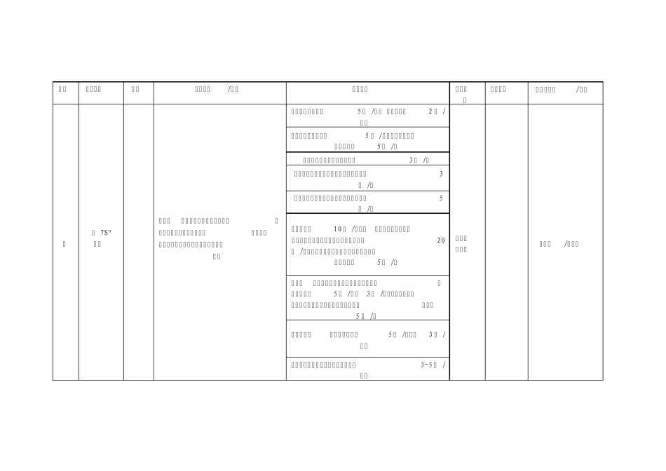 岗位责任考核办法_第2页