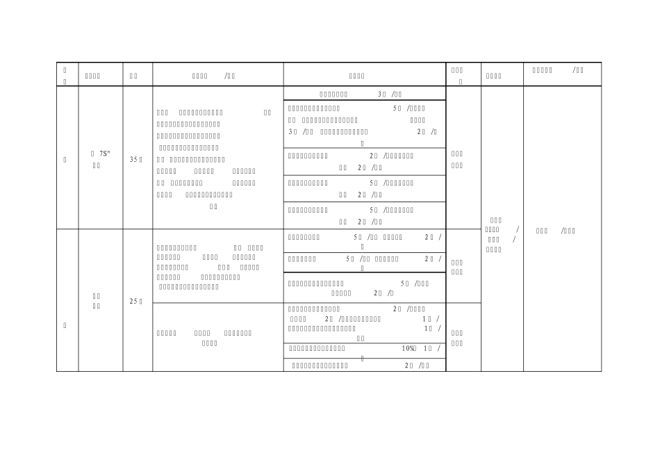岗位责任考核办法_第3页