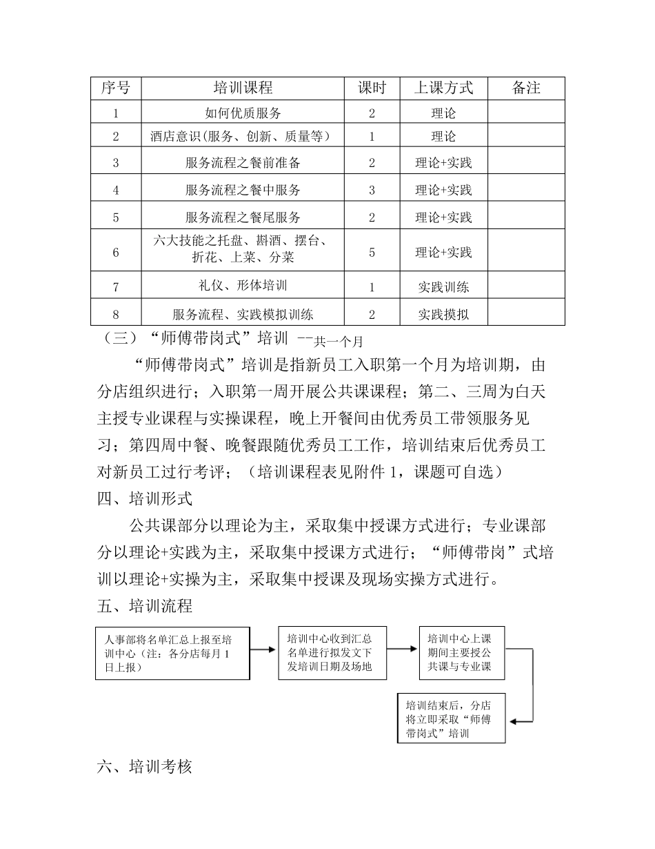 岗前培训实施方案_第2页