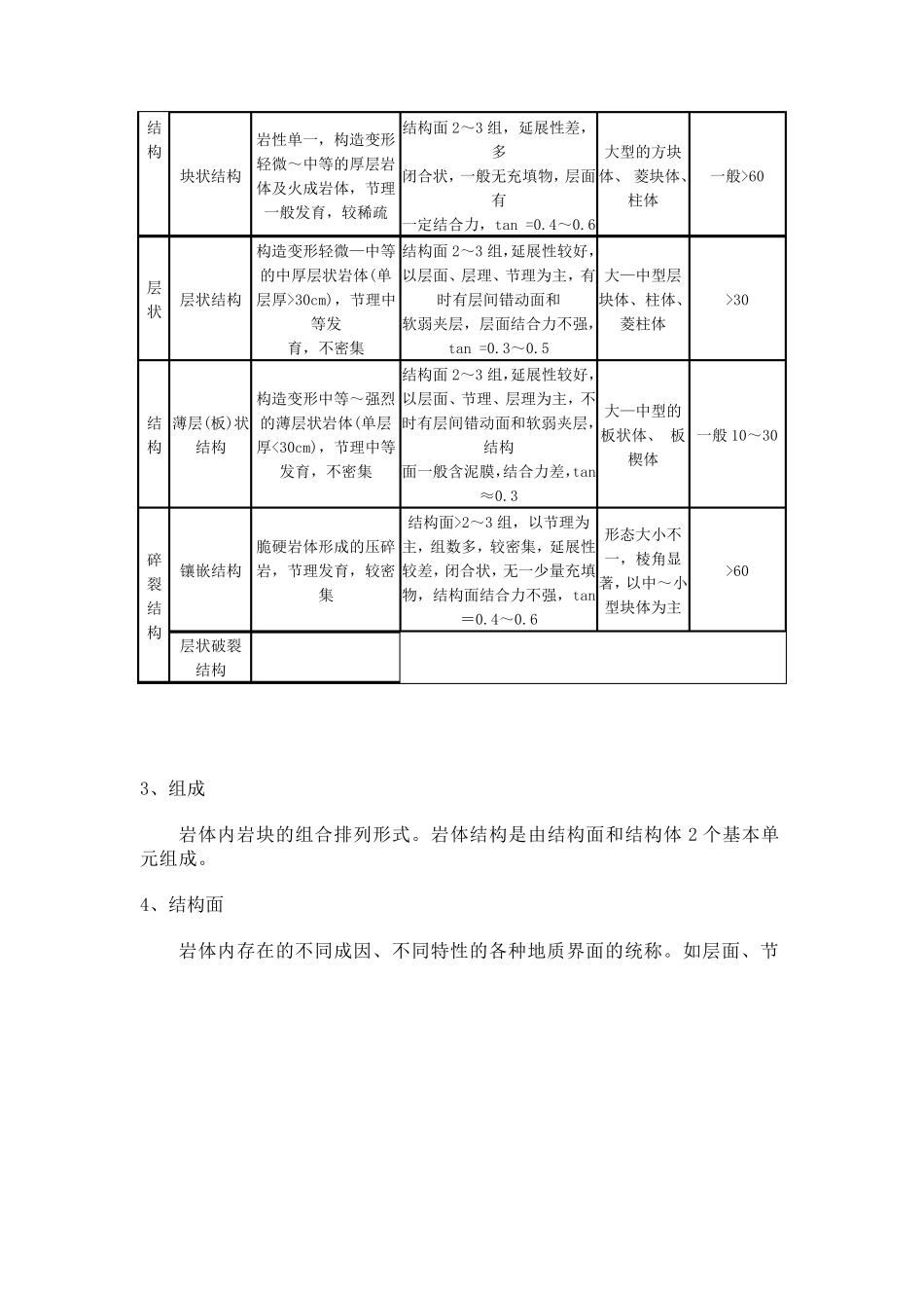 岩体结构的基本类型_第3页