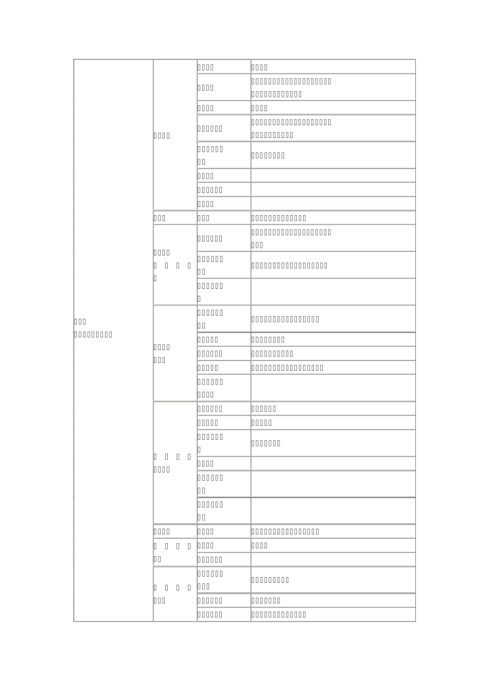 岩土工程师报考条件及新旧专业对照表_第2页