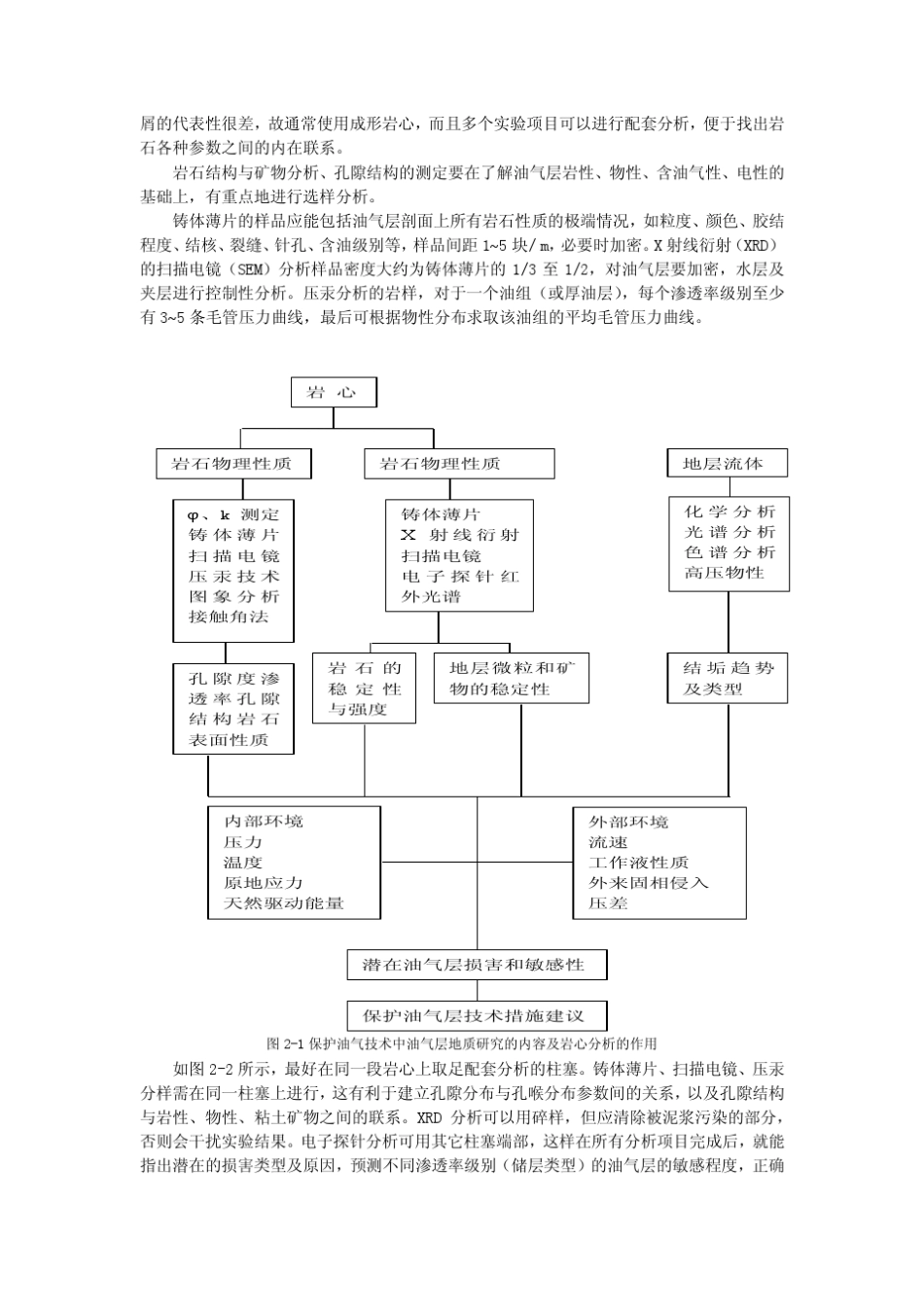岩心分析及储层特征评价方法_第2页
