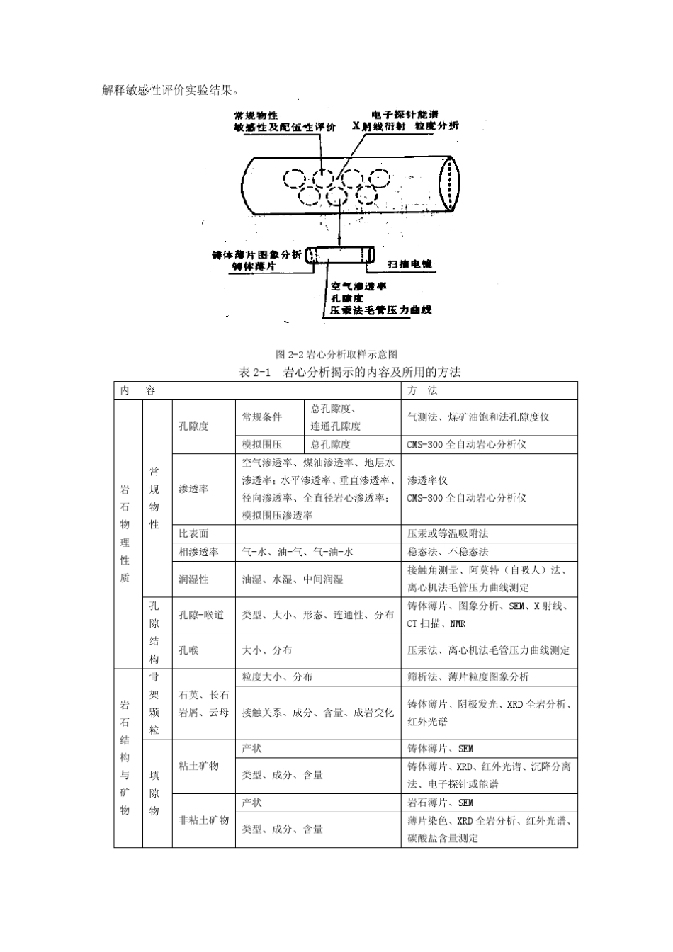 岩心分析及储层特征评价方法_第3页