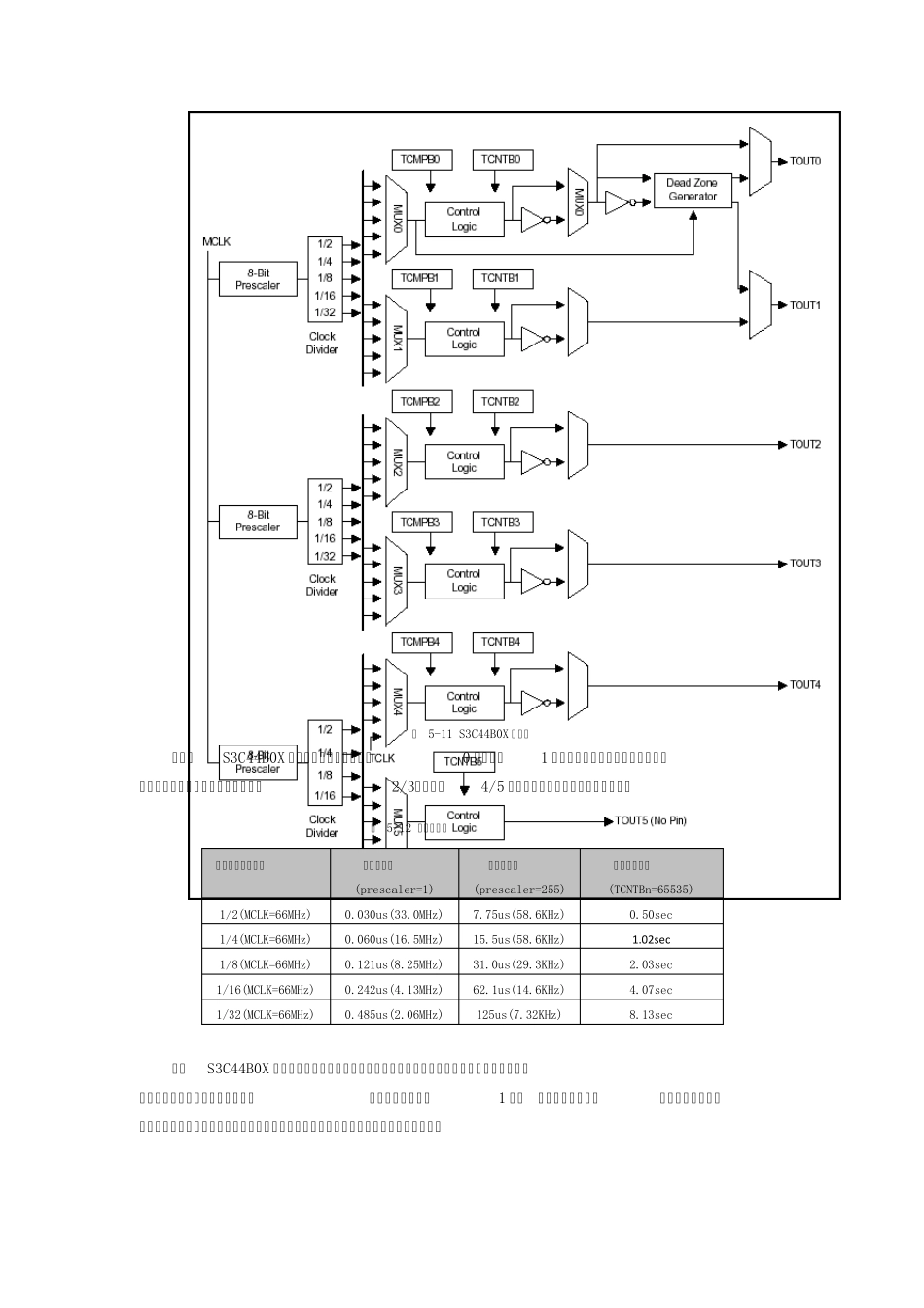 嵌入式PWM实验_第3页