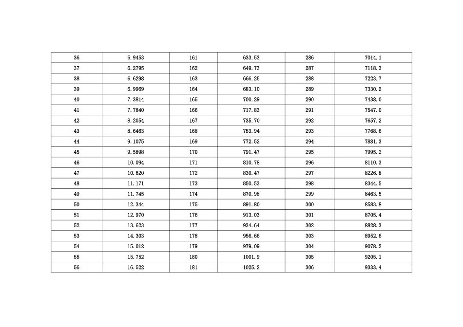 2025年水的饱和蒸汽压相对湿度绝对湿度_第3页