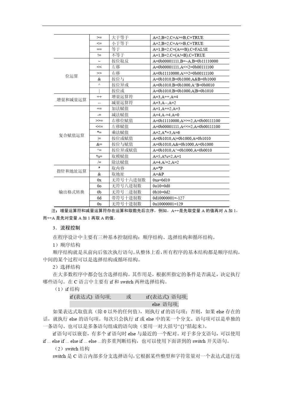 嵌入式系统常用C语言基本语法概要_第2页