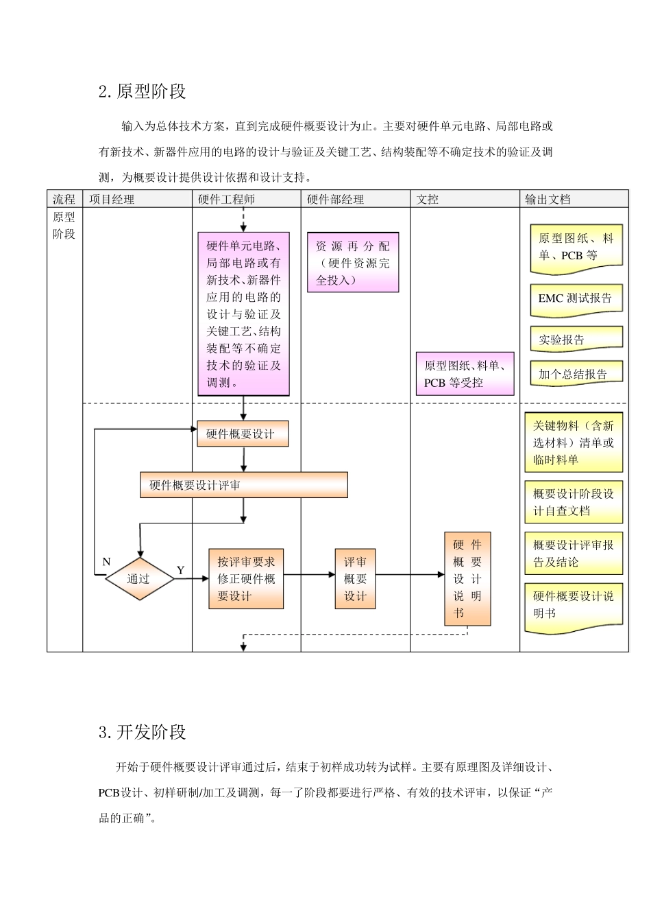 嵌入式系统硬件开发流程_第2页