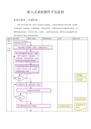 嵌入式系统硬件开发流程