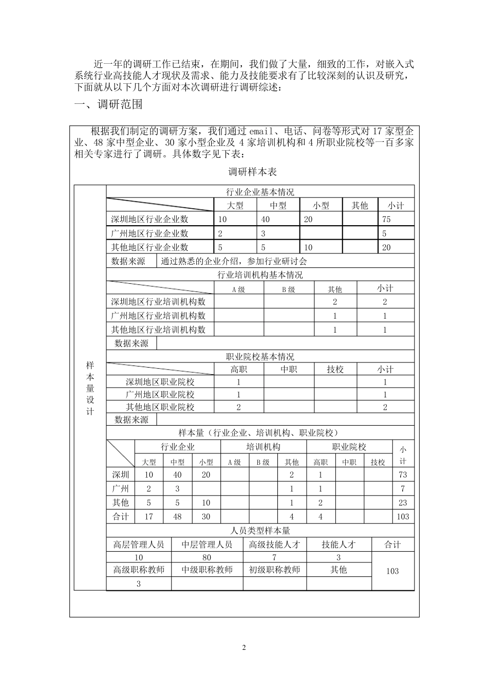 嵌入式系统行业人才现状和需求、岗位能力及技能要求市场调研分析报告_第2页