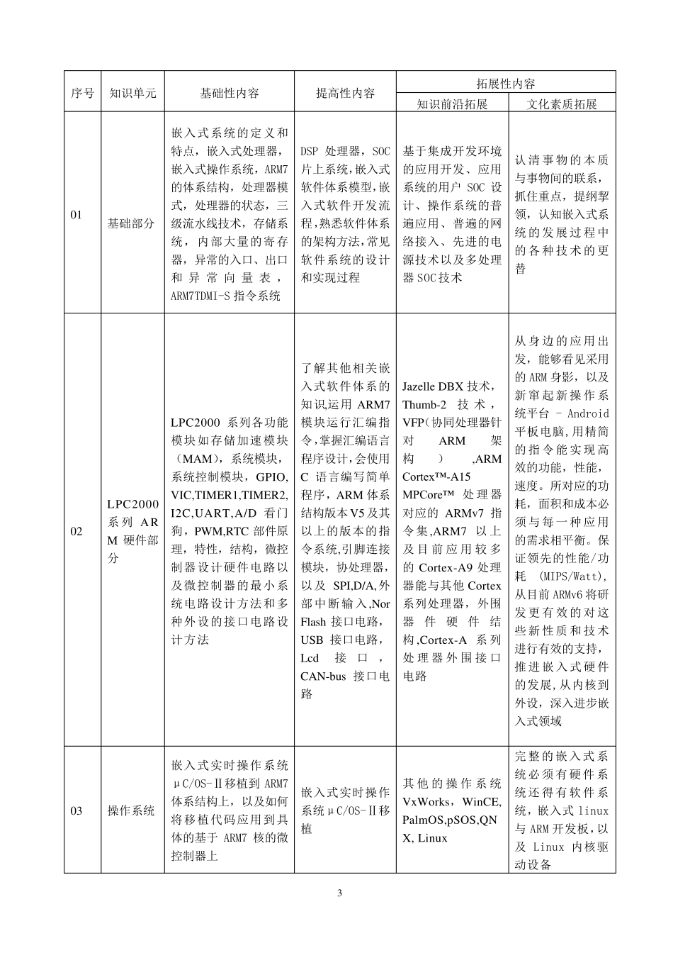 嵌入式系统课程标准_第3页