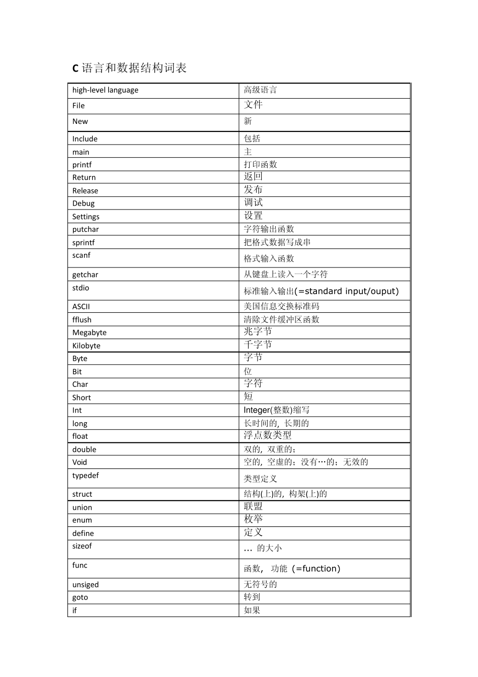 嵌入式英语词汇表_第1页