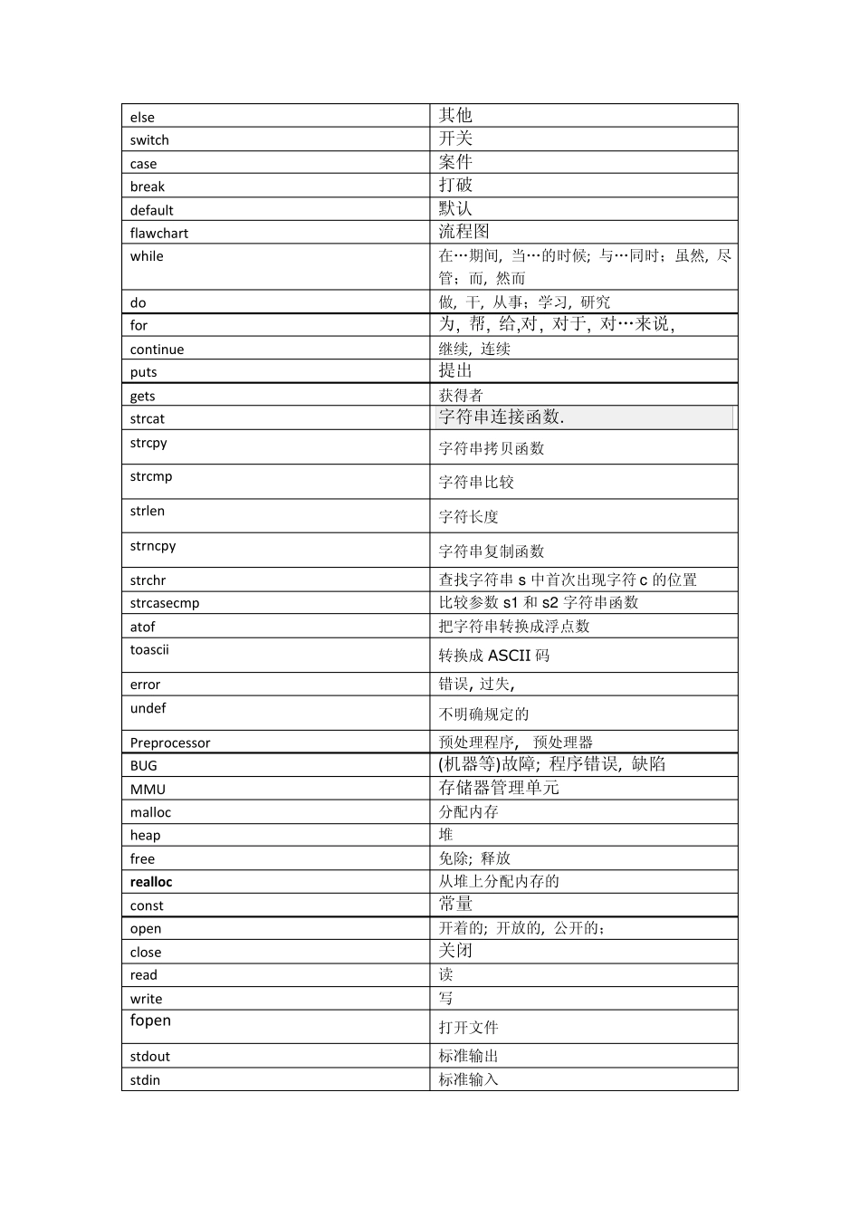 嵌入式英语词汇表_第2页