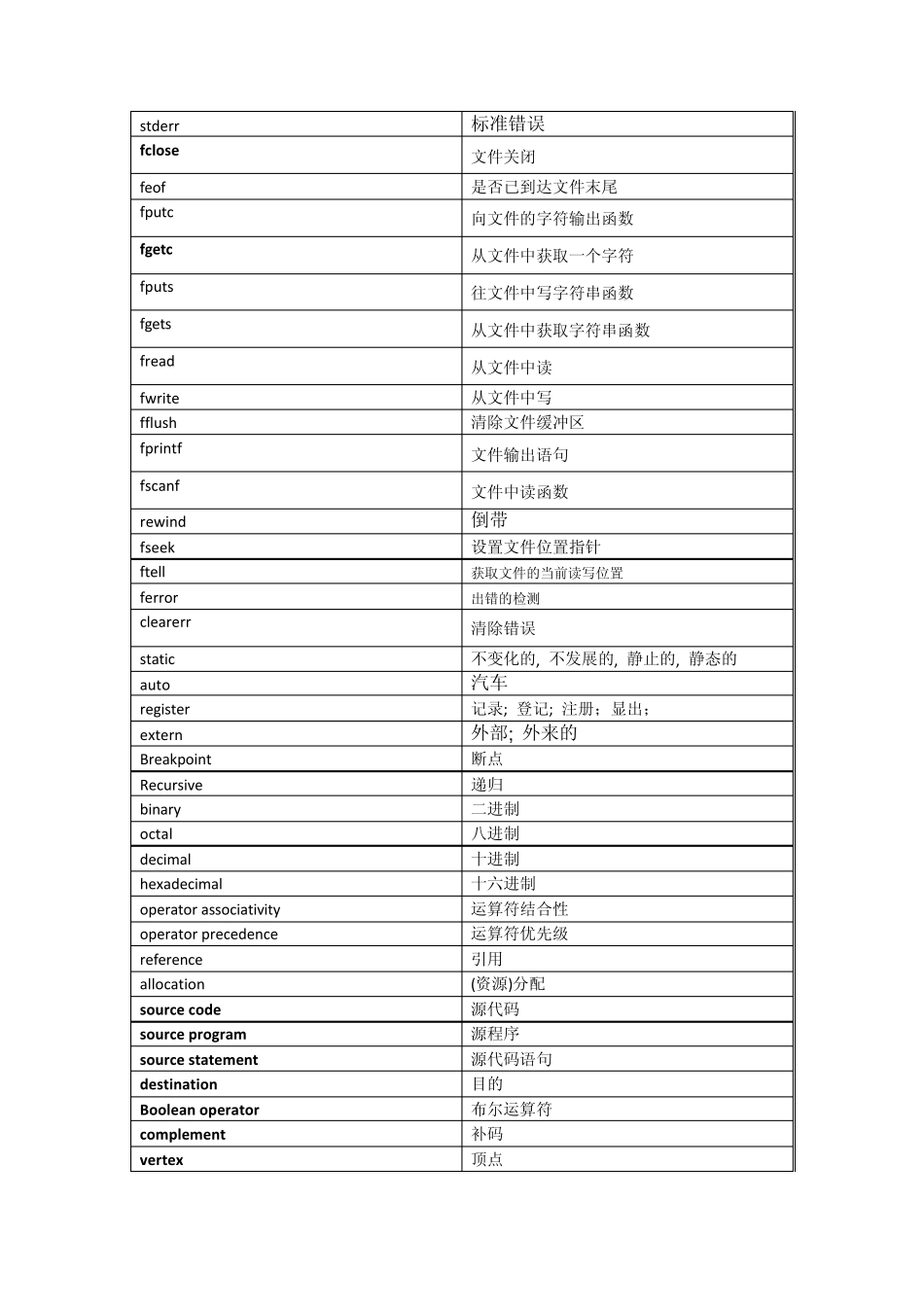 嵌入式英语词汇表_第3页