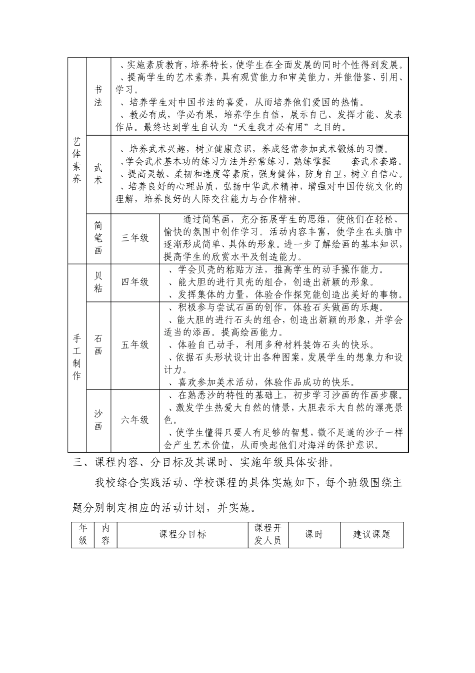 巉山小学综合实践活动、学校课程实施方案_第3页