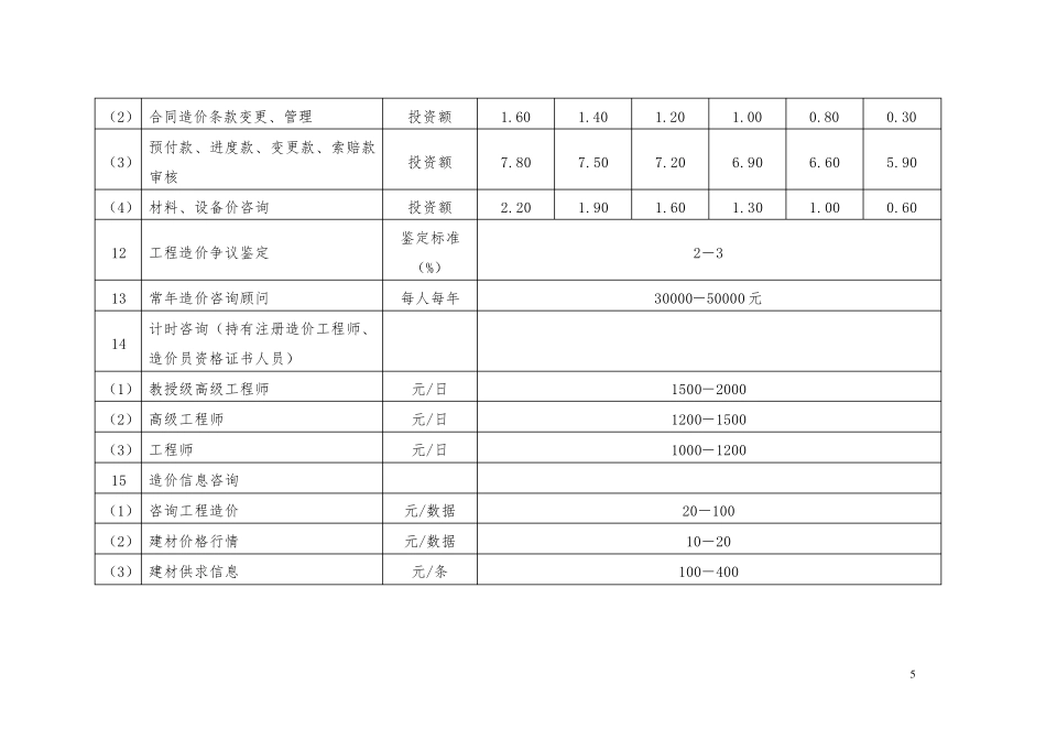 川价发[2008]141号(工程造价收费标准)_第2页