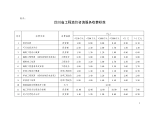 川价发[2008]141号(工程造价收费标准)