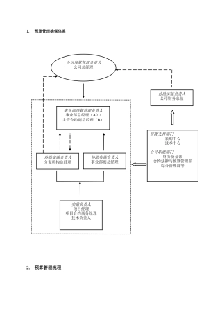 2025年项目管理手册预算管理