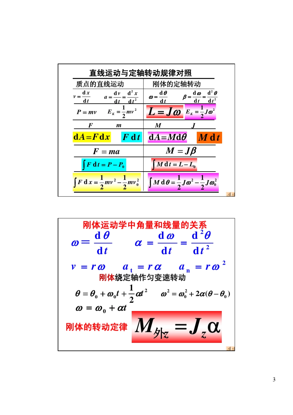川大物理yb20117刚体+角动量小结_第3页